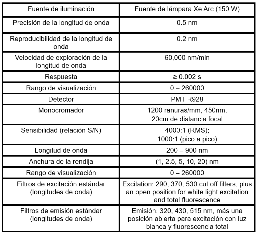 tabla